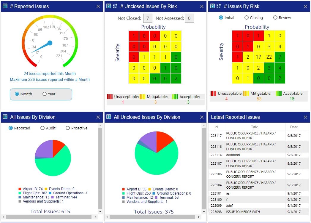 5 Useful Safety Performance Monitoring Tools In Aviation SMS